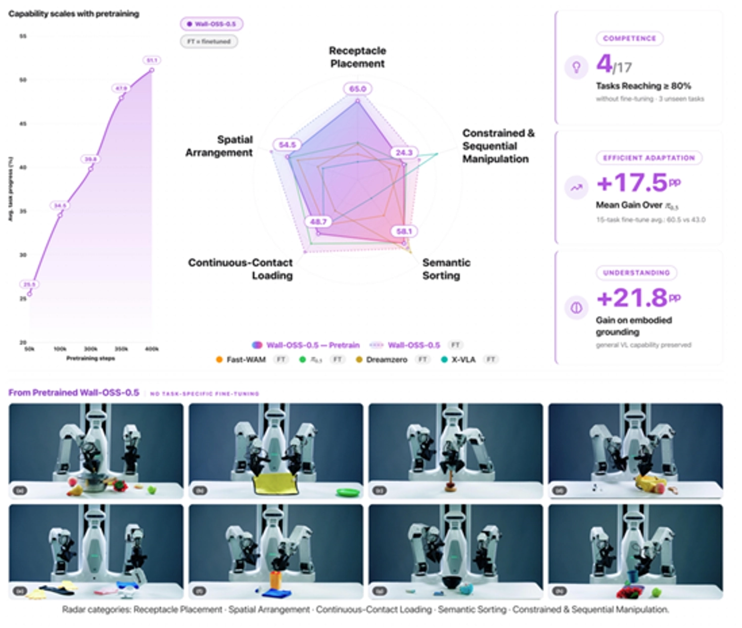 From Backflips to Folding Laundry: How X Square Robot Is Building the Missing 'Brain' for Embodied AI paragraph media