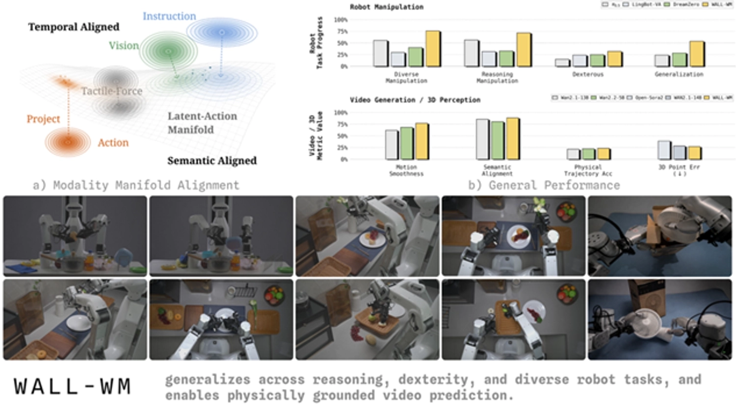 From Backflips to Folding Laundry: How X Square Robot Is Building the Missing 'Brain' for Embodied AI paragraph media