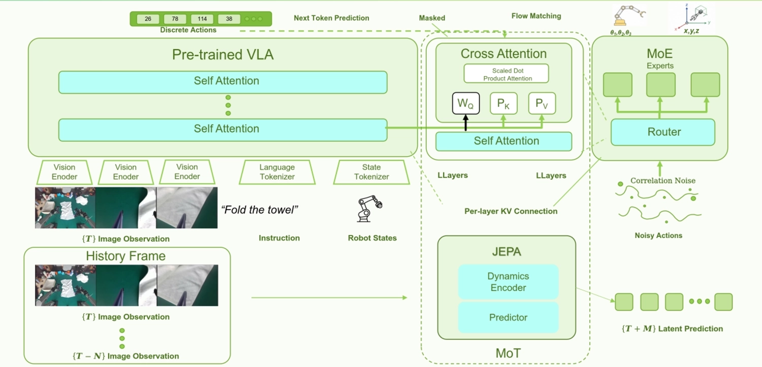Lumos Prime R0 Tops MolmoSpaces Global Benchmark for Zero-Shot Embodied AI paragraph media