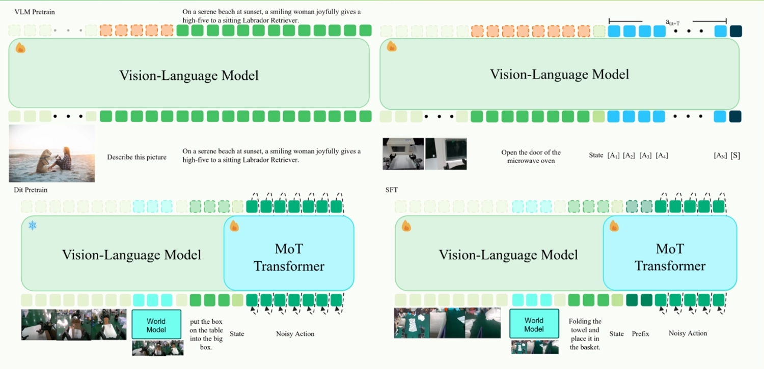 Lumos Prime R0 Tops MolmoSpaces Global Benchmark for Zero-Shot Embodied AI paragraph media